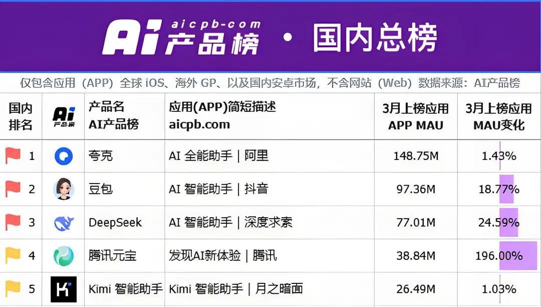 APP开发网站哪家强?这篇排行榜帮你找到最优选择! 第1张 APP开发网站哪家强?这篇排行榜帮你找到最优选择! 第1张