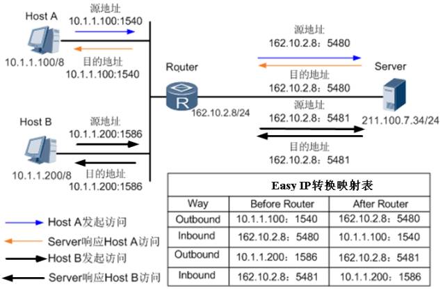 hostunmetered - 日本独立服务器/1Gbps带宽/三网直连 第2张 hostunmetered - 日本独立服务器/1Gbps带宽/三网直连 第2张