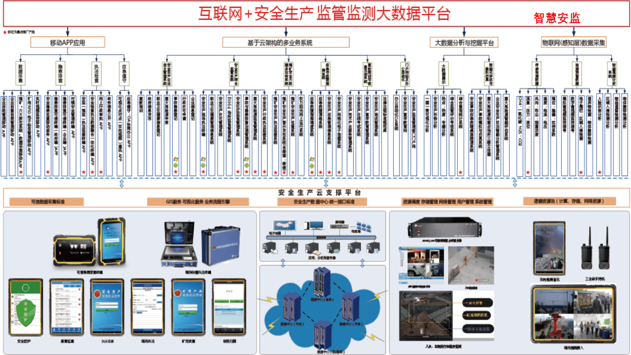 安全生产风险智能监测系统如何实现精准预警与高效管控? 第2张 安全生产风险智能监测系统如何实现精准预警与高效管控? 第2张