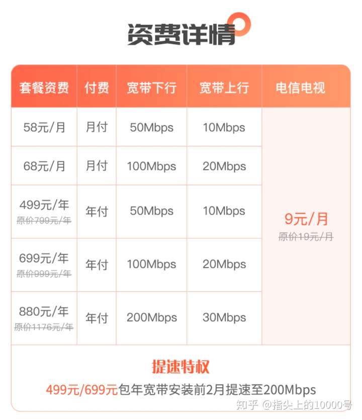 宽带加机顶盒怎么办理?宽带加机顶盒多少钱 第1张 宽带加机顶盒怎么办理?宽带加机顶盒多少钱 第1张