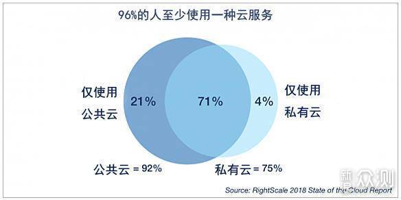 云计算的时代如何来获取最大收益? 第2张 云计算的时代如何来获取最大收益? 第2张