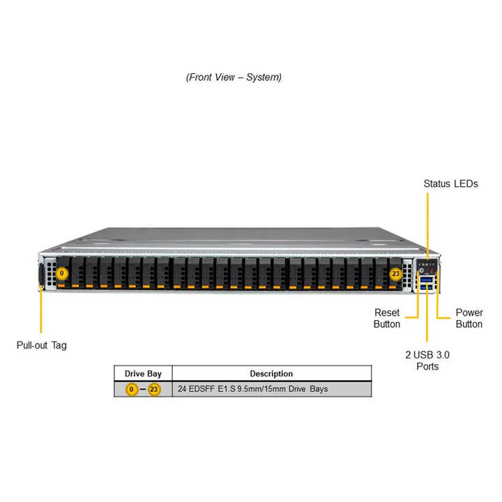 novoserve荷兰服务器5折优惠，€59/e5-2430Lv2/64g内存/2*480gSSD/1Gbps不限