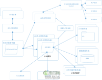做网站开发软件时,如何根据业务需求匹配合适的开发框架? 第3张 做网站开发软件时,如何根据业务需求匹配合适的开发框架? 第3张