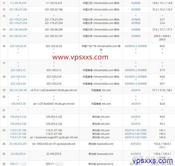 massivegrid:新加坡/美国/英国/德国,独享VDS仅需$4.58/月,10Gbps带宽 第1张 massivegrid:新加坡/美国/英国/德国,独享VDS仅需$4.58/月,10Gbps带宽 第1张