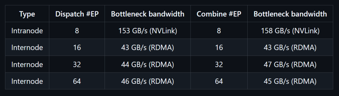 massivegrid:新加坡/美国/英国/德国,独享VDS仅需$4.58/月,10Gbps带宽 第2张 massivegrid:新加坡/美国/英国/德国,独享VDS仅需$4.58/月,10Gbps带宽 第2张