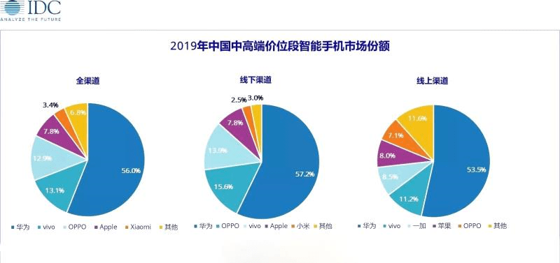 搬瓦工荷兰三网纯高端线路VPS的详细测评数据分享 第2张 搬瓦工荷兰三网纯高端线路VPS的详细测评数据分享 第2张