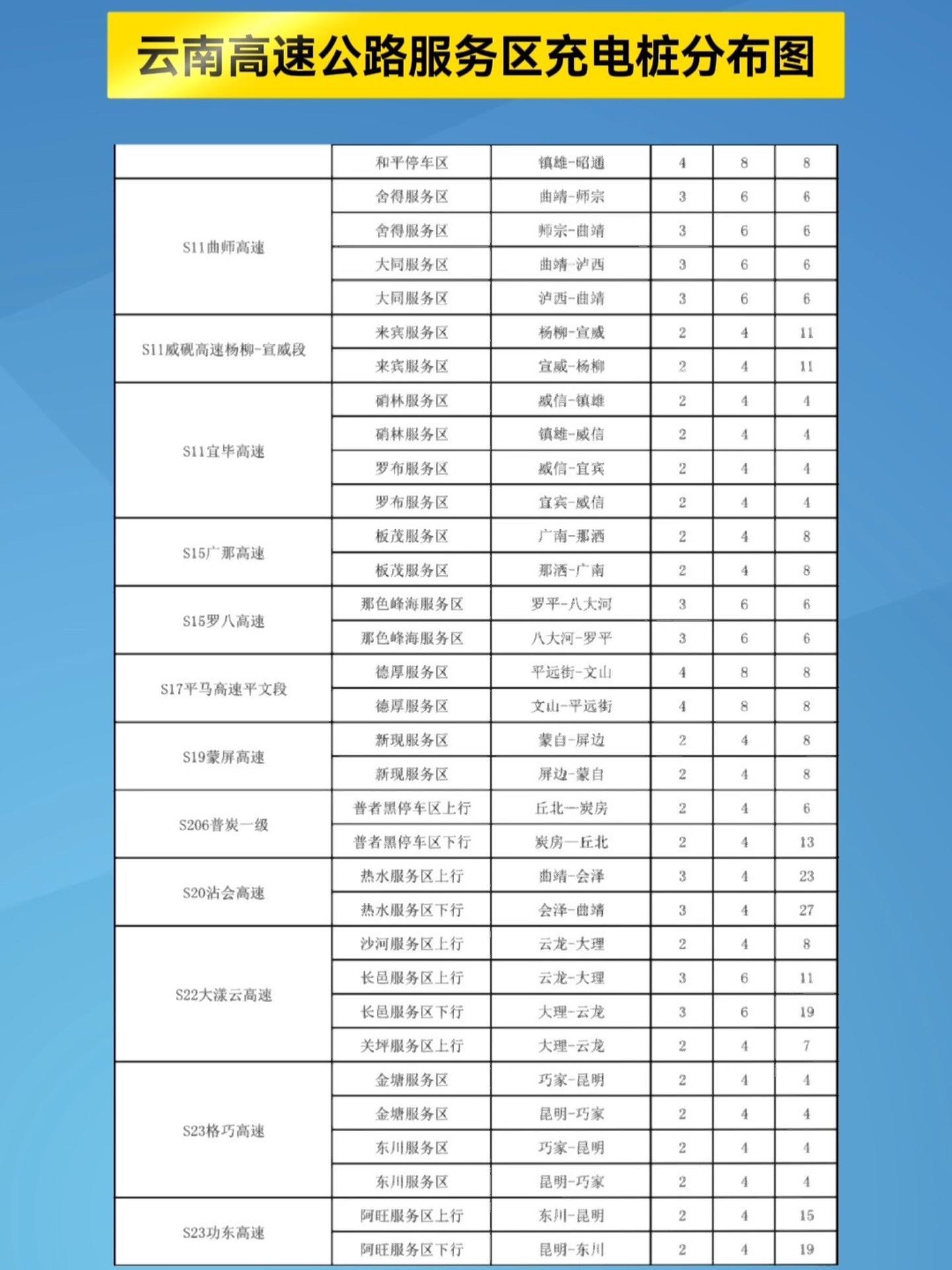 云南服务器费用 第2张 云南服务器费用 第2张