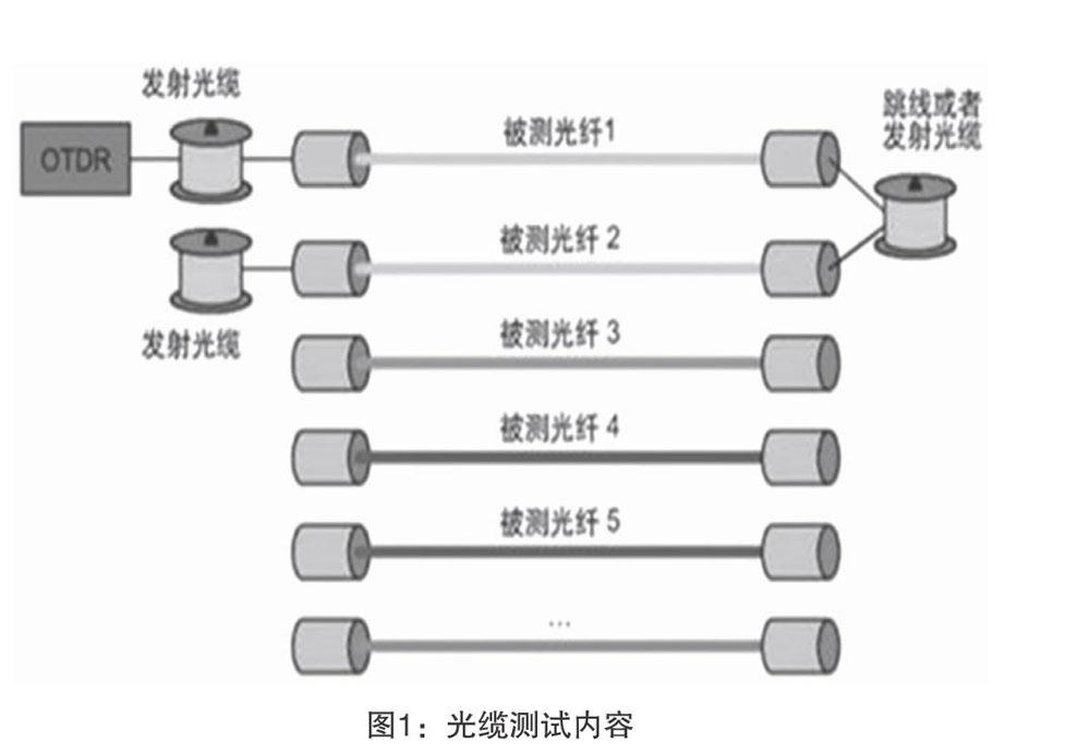光纤网络建设有哪些关键步骤?光纤网络建设成本与施工周期 第1张 光纤网络建设有哪些关键步骤?光纤网络建设成本与施工周期 第1张