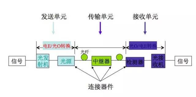 光纤网络建设有哪些关键步骤?光纤网络建设成本与施工周期 第3张 光纤网络建设有哪些关键步骤?光纤网络建设成本与施工周期 第3张