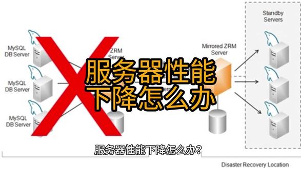 服务器用几年后性能会下降吗?需要更换吗? 第2张 服务器用几年后性能会下降吗?需要更换吗? 第2张