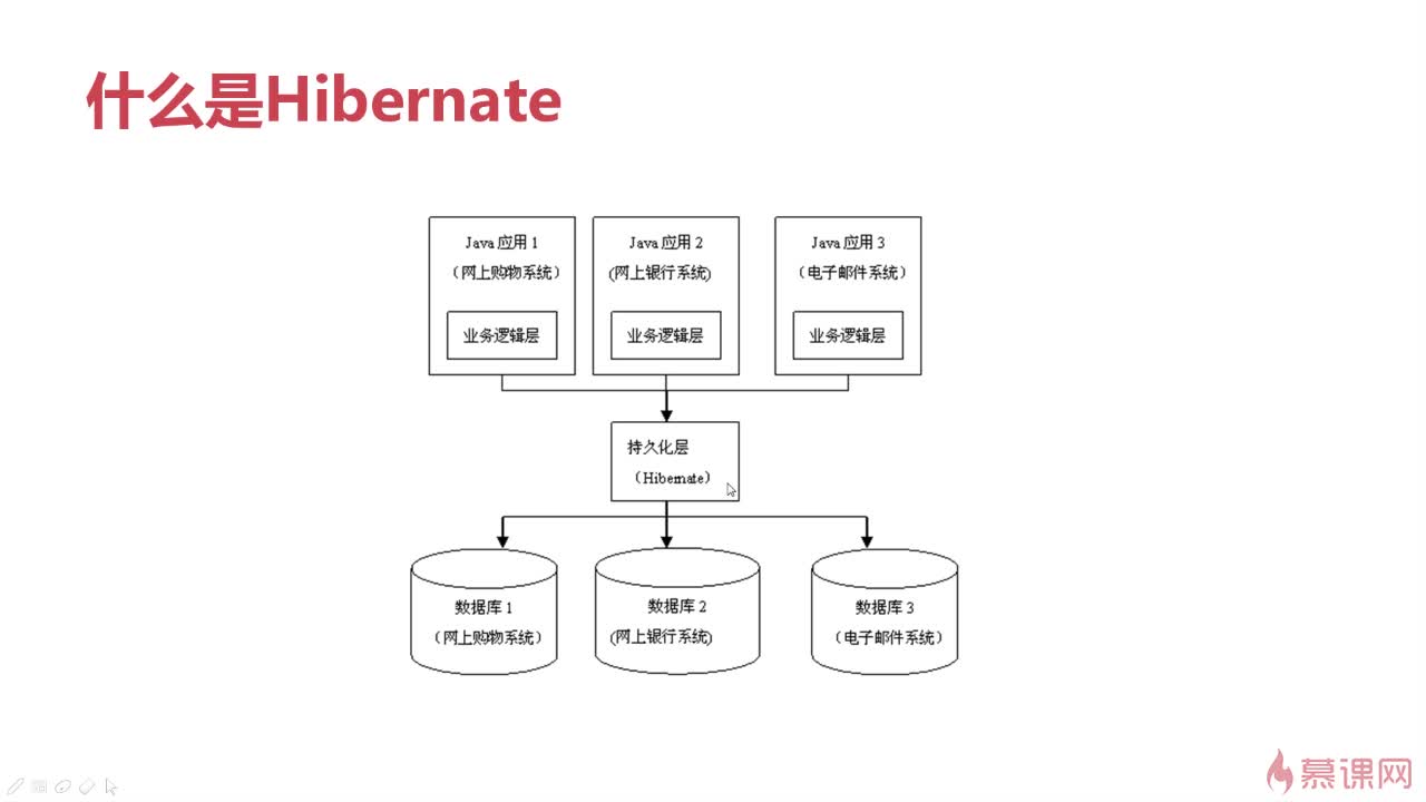 hibernate list如何配置?hibernate list映射配置详解 第1张 hibernate list如何配置?hibernate list映射配置详解 第1张