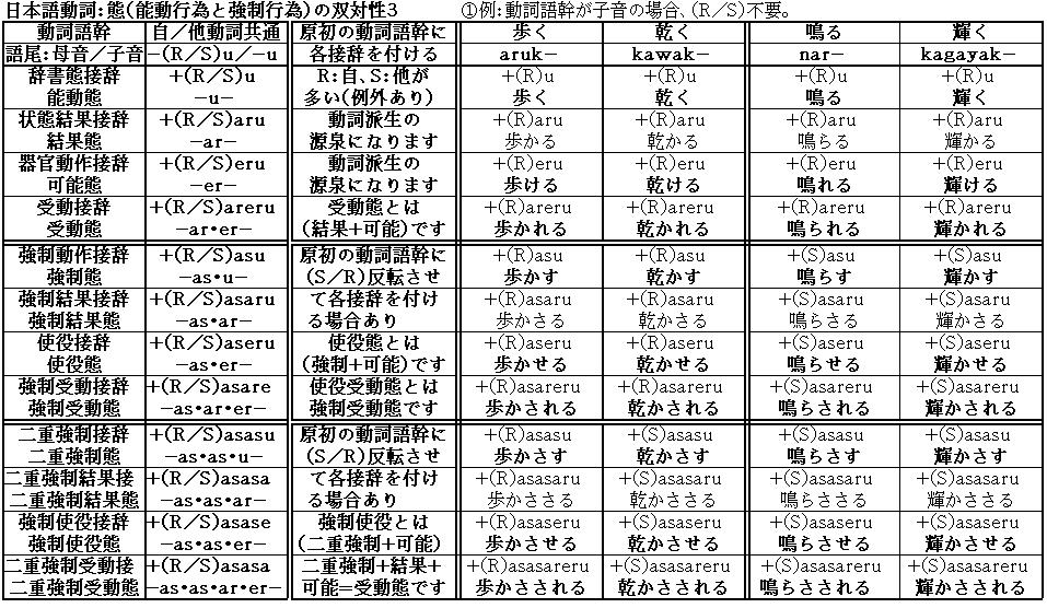 搜狗日语配置文件使用中遇到问题?揭秘其设置与优化技巧! 第3张 搜狗日语配置文件使用中遇到问题?揭秘其设置与优化技巧! 第3张