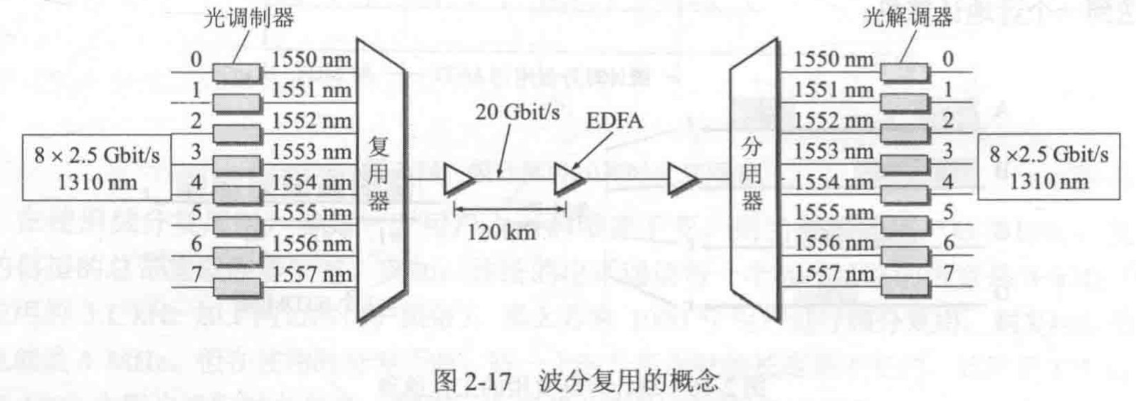 光传输段层网络能干什么,光传输段层网络功能 第3张 光传输段层网络能干什么,光传输段层网络功能 第3张