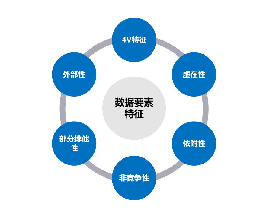 安全数据集的定义标准与构建原则是什么? 第3张 安全数据集的定义标准与构建原则是什么? 第3张