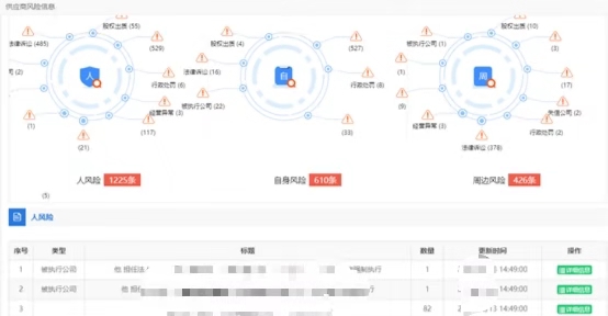 如何精确查询并确认某域名背后的供应商? 第2张 如何精确查询并确认某域名背后的供应商? 第2张