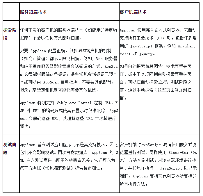 服务器装扫描客户端有什么用?如何配置? 第3张 服务器装扫描客户端有什么用?如何配置? 第3张