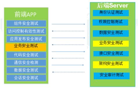 安全加固软件如何有效提升系统防御能力? 第2张 安全加固软件如何有效提升系统防御能力? 第2张