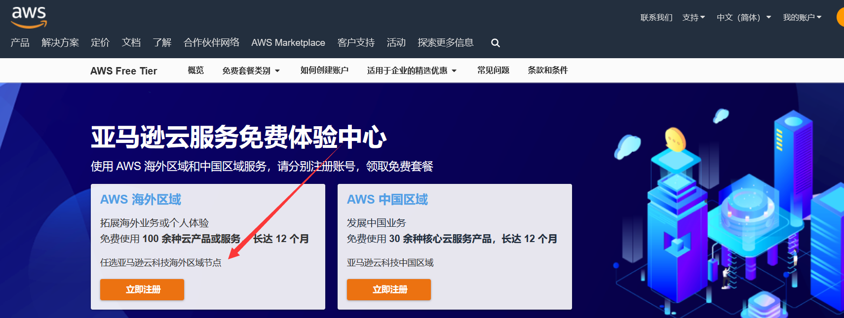 AWS怎么样?详细测评亚马逊云新加坡/Singapore云服务器