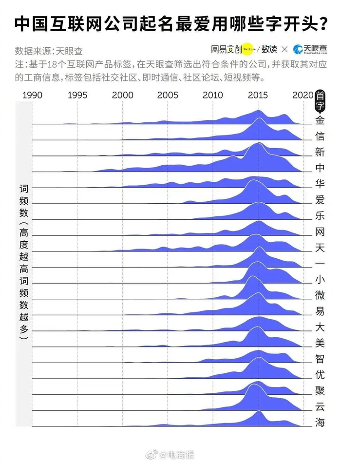 中文域名应用现状,哪些大公司已率先启用? 第2张 中文域名应用现状,哪些大公司已率先启用? 第2张