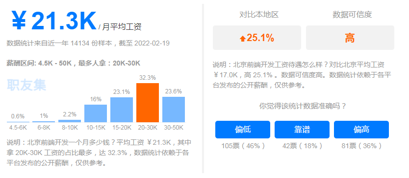 网站建设开发工程师月薪多少?经验、城市及公司规模如何影响? 第1张 网站建设开发工程师月薪多少?经验、城市及公司规模如何影响? 第1张