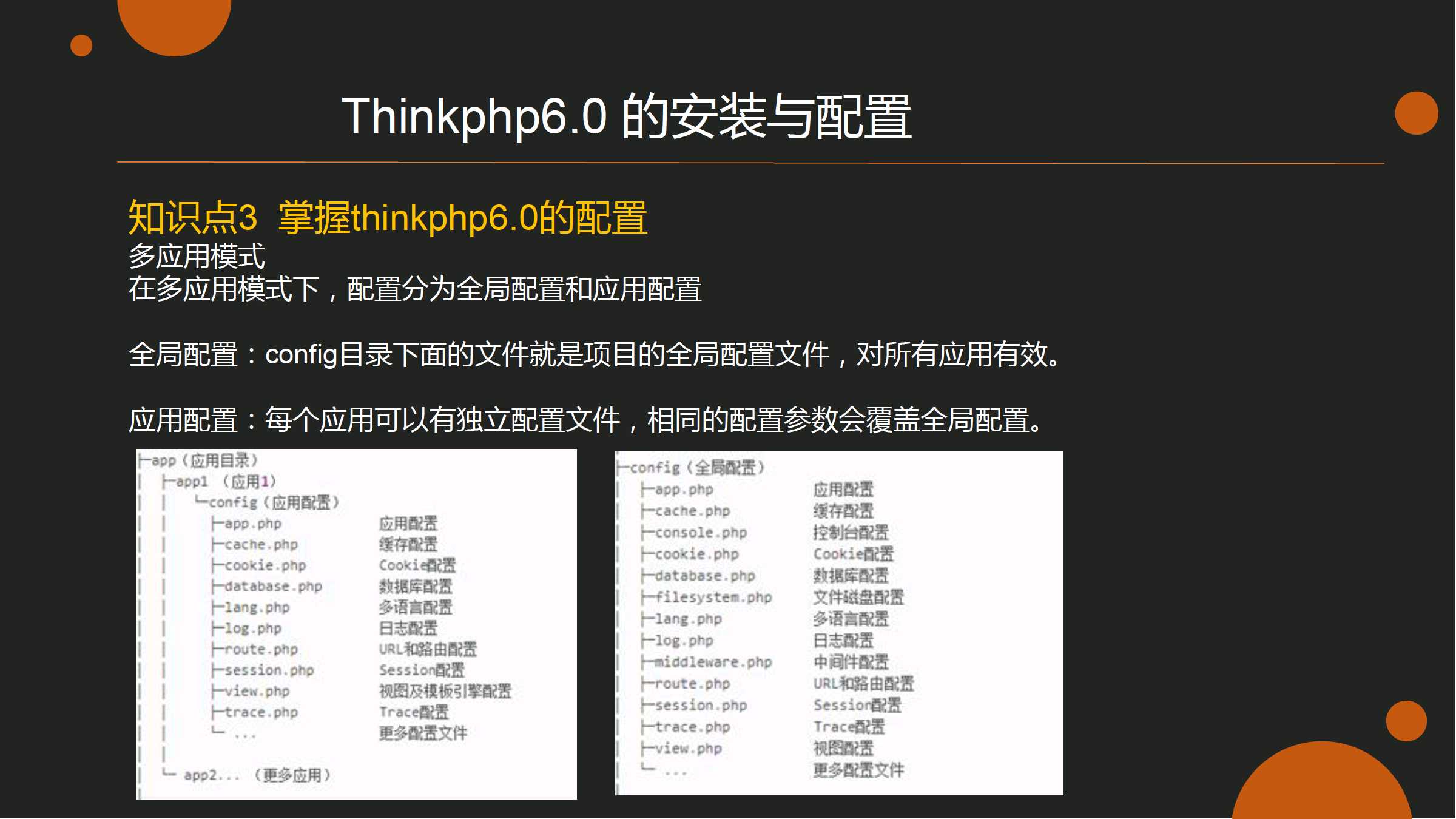 在ThinkPHP框架中,如何高效读取和配置文件的方法探讨? 第1张 在ThinkPHP框架中,如何高效读取和配置文件的方法探讨? 第1张