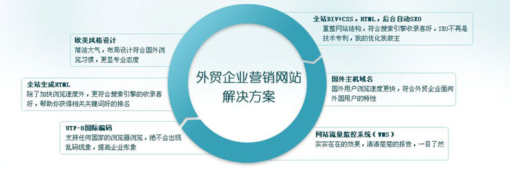 企业多语言网站开发,如何选择?流程、成本与方案的关键考量是什么? 第2张 企业多语言网站开发,如何选择?流程、成本与方案的关键考量是什么? 第2张