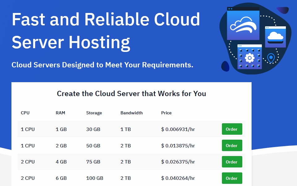 hawkhost - 全新云主机/$5/1g内存/20gSSD/1T流量 第3张 hawkhost - 全新云主机/$5/1g内存/20gSSD/1T流量 第3张
