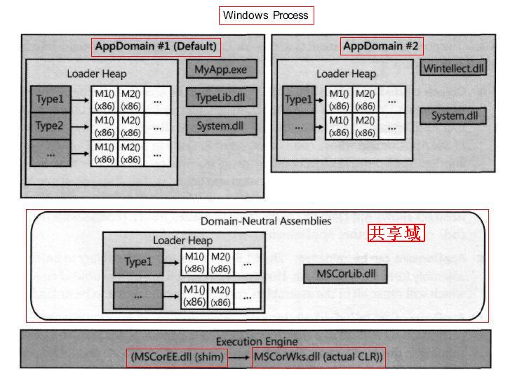 ASP.NET中Web.config文件的层次关系究竟如何详解? 第1张 ASP.NET中Web.config文件的层次关系究竟如何详解? 第1张
