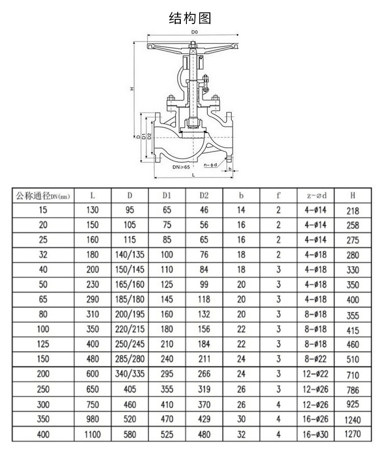 j41h-25cdn32截止阀性能如何?使用效果及适用范围疑问解答 第2张 j41h-25cdn32截止阀性能如何?使用效果及适用范围疑问解答 第2张