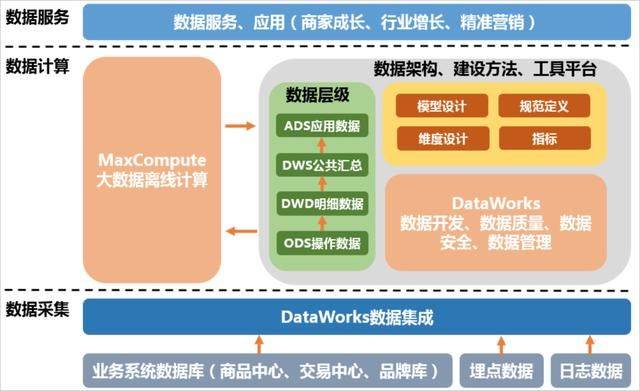 分布式架构数据库如何应对双11大促高并发与数据一致性? 第3张 分布式架构数据库如何应对双11大促高并发与数据一致性? 第3张