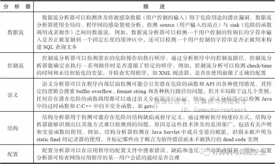 安全测试代码审计具体步骤和工具有哪些? 第1张 安全测试代码审计具体步骤和工具有哪些? 第1张