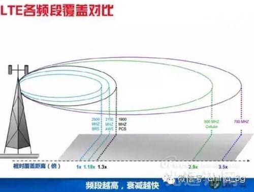 转站载频配置究竟如何优化?探讨提升通信效率的关键因素。 第2张 转站载频配置究竟如何优化?探讨提升通信效率的关键因素。 第2张