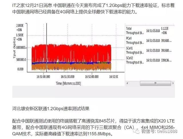 转站载频配置究竟如何优化?探讨提升通信效率的关键因素。 第1张 转站载频配置究竟如何优化?探讨提升通信效率的关键因素。 第1张