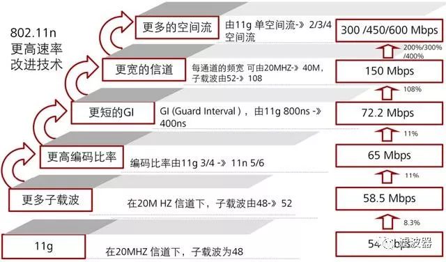 转站载频配置究竟如何优化?探讨提升通信效率的关键因素。 第3张 转站载频配置究竟如何优化?探讨提升通信效率的关键因素。 第3张