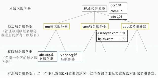 备案期间域名需要解析吗,备案期间域名解析会影响备案吗 第3张 备案期间域名需要解析吗,备案期间域名解析会影响备案吗 第3张