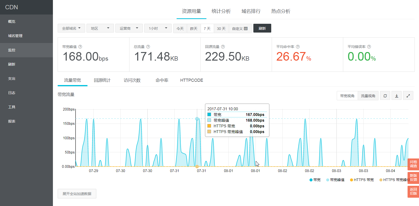 红米画报cdn资源访问故障,是技术问题还是另有隐情?原因何在? 第1张 红米画报cdn资源访问故障,是技术问题还是另有隐情?原因何在? 第1张
