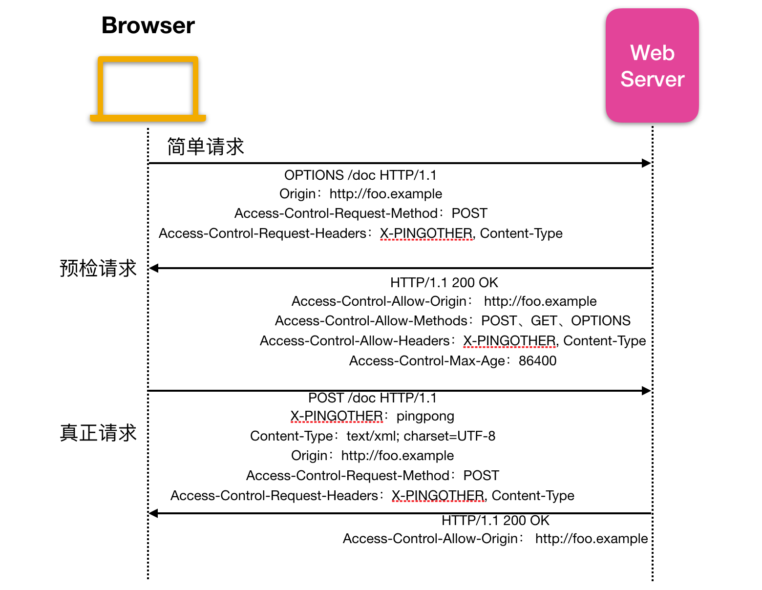 如何通过POST请求将JSON数据发送给RESTful服务实例?详解操作流程与关键要点 第3张 如何通过POST请求将JSON数据发送给RESTful服务实例?详解操作流程与关键要点 第3张