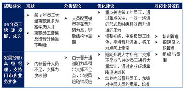项目管理资源配置,如何优化资源分配以提升项目效率与成功率? 第3张 项目管理资源配置,如何优化资源分配以提升项目效率与成功率? 第3张