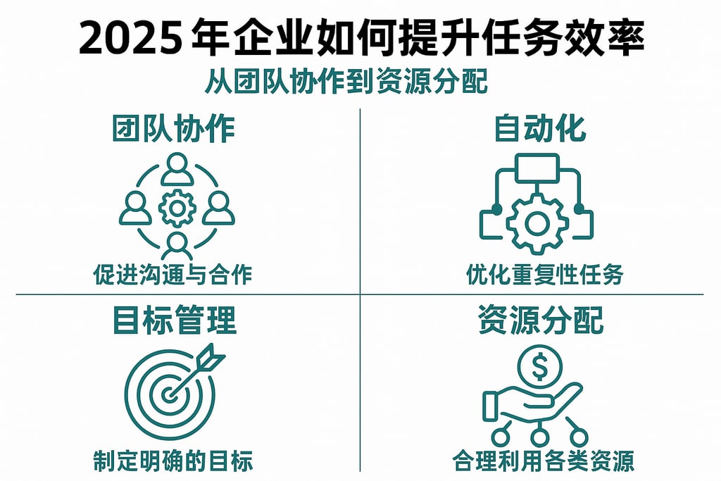 项目管理资源配置,如何优化资源分配以提升项目效率与成功率? 第2张 项目管理资源配置,如何优化资源分配以提升项目效率与成功率? 第2张