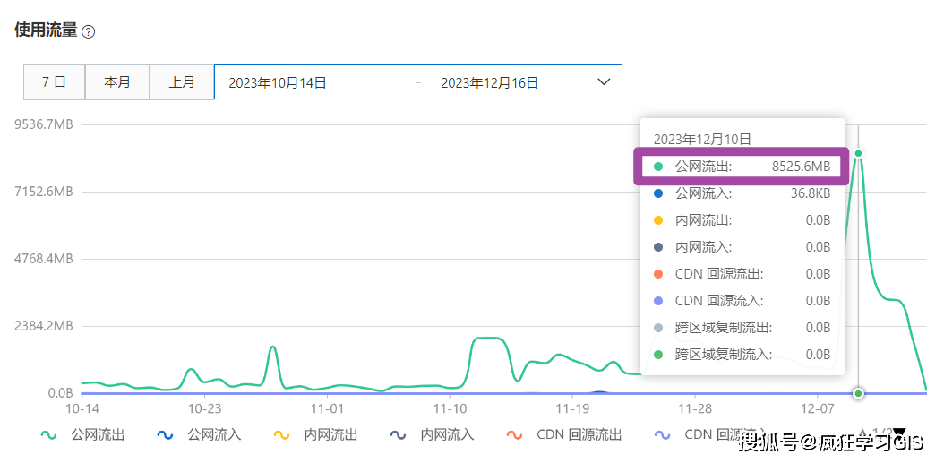 阿里云多个域名同时异常?排查方法及安全影响如何解析? 第1张 阿里云多个域名同时异常?排查方法及安全影响如何解析? 第1张