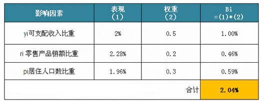 一个cdn节点配置多少服务器最合理?影响因素有哪些? 第3张 一个cdn节点配置多少服务器最合理?影响因素有哪些? 第3张
