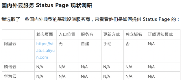 阿里云多个域名同时异常?排查方法及安全影响如何解析? 第3张 阿里云多个域名同时异常?排查方法及安全影响如何解析? 第3张
