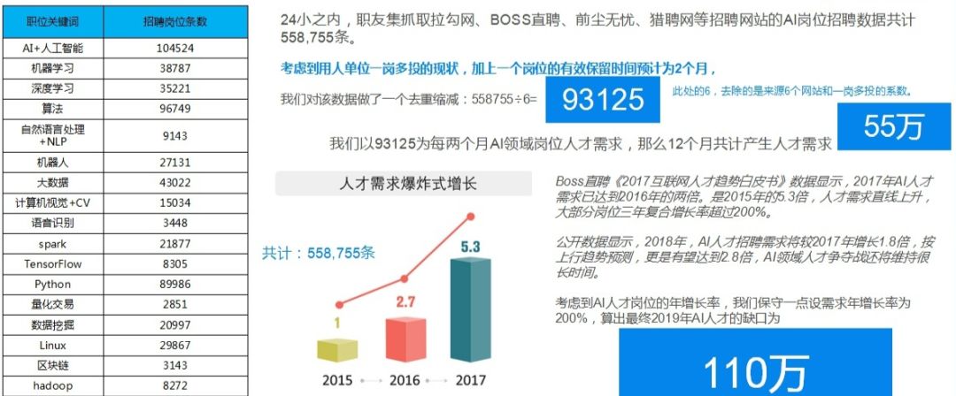 非你莫属大数据分析揭秘求职节目如何精准匹配人才? 第2张 非你莫属大数据分析揭秘求职节目如何精准匹配人才? 第2张