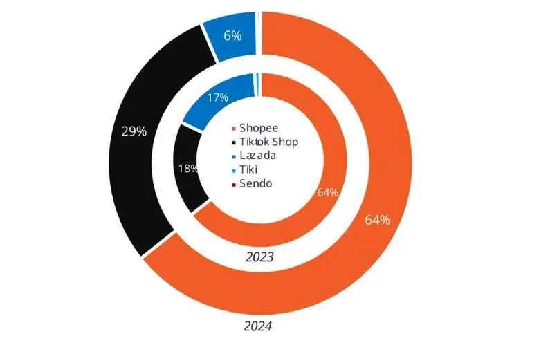 2026年找信誉好的tiktok云控供应商?推荐哪些靠谱的? 第3张 2026年找信誉好的tiktok云控供应商?推荐哪些靠谱的? 第3张
