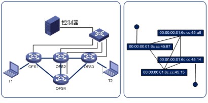 如何进行威图星座配置?企业网络部署的关键步骤与注意事项解析。 第2张 如何进行威图星座配置?企业网络部署的关键步骤与注意事项解析。 第2张
