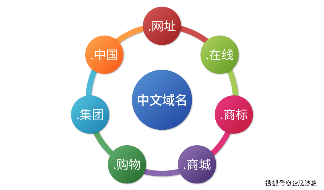 如何申请中文域名?中文域名注册流程及费用详解 第1张 如何申请中文域名?中文域名注册流程及费用详解 第1张