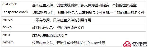 ESXi虚拟机磁盘满了无法启动,如何紧急处理并恢复开机? 第2张 ESXi虚拟机磁盘满了无法启动,如何紧急处理并恢复开机? 第2张