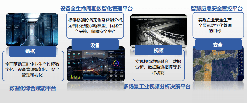 安全生产感知监测专区的核心功能是什么? 第1张 安全生产感知监测专区的核心功能是什么? 第1张