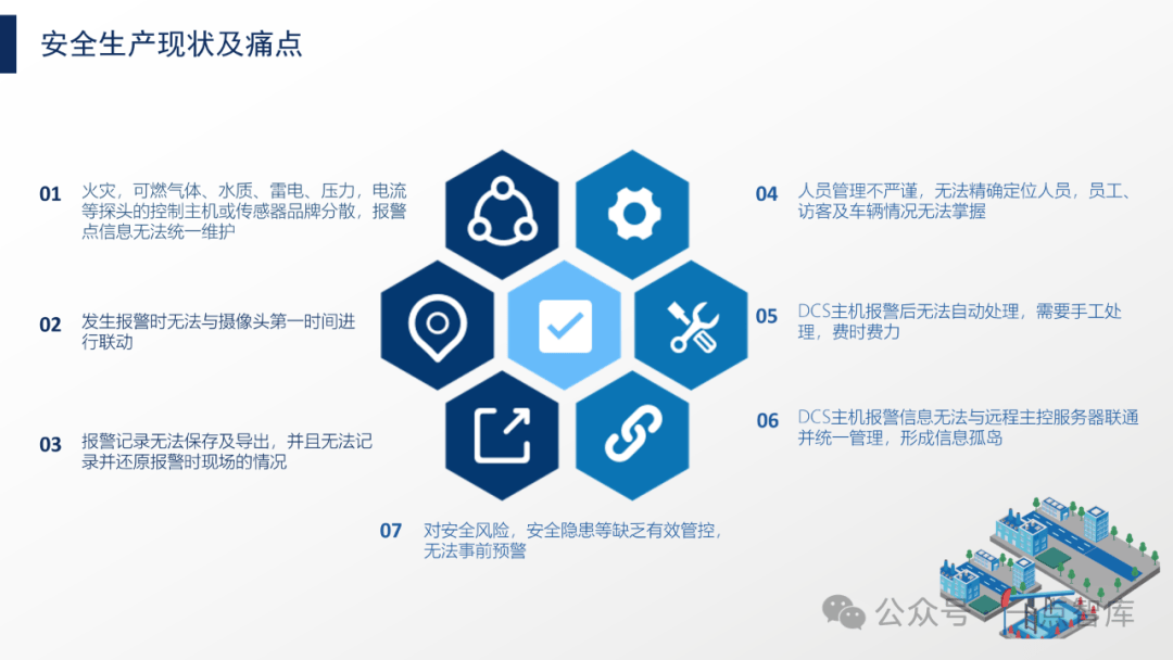 安全生产感知监测专区的核心功能是什么? 第3张 安全生产感知监测专区的核心功能是什么? 第3张