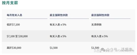 XSXNet:新加坡独服$29/月,香港/日本/新加坡VPS低至$4.5/月 第2张 XSXNet:新加坡独服$29/月,香港/日本/新加坡VPS低至$4.5/月 第2张